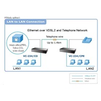 Planet VC-234, Eth. VDSL2 konvertor, 100Mbit, master/slave, 2x RJ-11, splitter, 4x RJ-45
