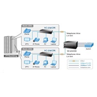 Planet VC-234, Eth. VDSL2 konvertor, 100Mbit, master/slave, 2x RJ-11, splitter, 4x RJ-45
