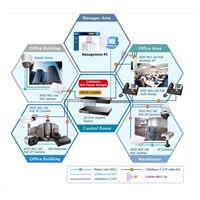 Planet HPOE-1200G, PoE Injektor 12x 1000Base-T, PoE 340W (max.30W/port)