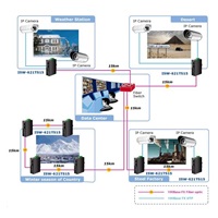 Planet switch ISW-621TS15, průmysl.verze 4x10/100+2x100BaseFX (SC) SM 15km, DIN, IP30, -40 až 75°C, 12-48V