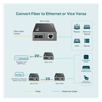 TP-Link OMADA MC210CS media konvertor (1xGbE, 1x duplex SC/UPC, SM, 1310nm, 20km)