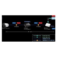 Planet POE-E201 PoE ethernet extender, IEEE802.3at, 26W, Gigabit