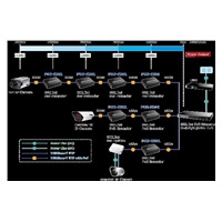 Planet POE-E201 PoE ethernet extender, IEEE802.3at, 26W, Gigabit