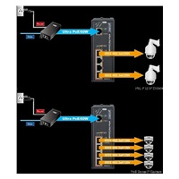 Planet IPOE-E174 PoE extender + switch, IEEE802.3at, 4 + 1x 1000Base-T, DIN, IP30, 60W