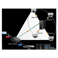 Planet IPOE-E174 PoE extender + switch, IEEE802.3at, 4 + 1x 1000Base-T, DIN, IP30, 60W