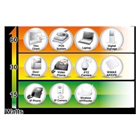 Planet POE-173 Ultra Poe injektor napájení po ethernetu IEEE802.3at/af, 60W, Gigabit