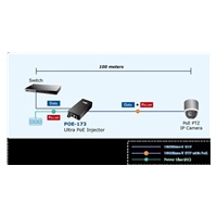 Planet POE-173 Ultra Poe injektor napájení po ethernetu IEEE802.3at/af, 60W, Gigabit