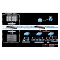 Planet switch GS-4210-24T2S, L2/L4, 24x 1000Base-T, 2x SFP, web, SNMP V3, VLAN, QOS, IPV6