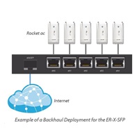 UBNT EdgeMAX EdgeRouter X SFP [880MHz dual-core CPU, 256MB RAM, EdgeOS, 5 gigabitových portů s PoE, SFP]