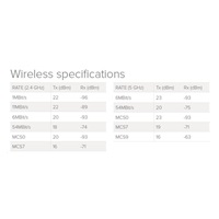 MikroTik hAP ac lite, 650MHz CPU, 64MB RAM, 5x LAN, 2.4 + 5GHz Wi-Fi 802.11b/g/n/ac, vč. L4