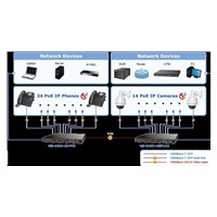 Planet GS-4210-24PL4C PoE+ switch 28x 1000Base-T, 4x SFP, 802.3at do 440W, VLAN, SNMPv3/WEB