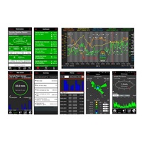 TechnoLine MA10050 - monitorovací systém - meteorologická sada Technoline Mobile Alerts