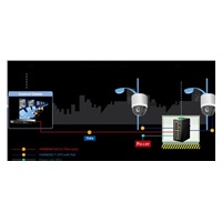 Planet IGS-20160HPT, 18x 1000BASE-T, 16x PoE 320W, 2x SFP, DIN, IP30, -40 AŽ 75°C, WEB/SNMPV3