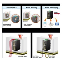 Planet IGS-20160HPT, 18x 1000BASE-T, 16x PoE 320W, 2x SFP, DIN, IP30, -40 AŽ 75°C, WEB/SNMPV3