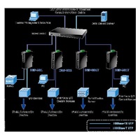 Planet switch IGS-501T, průmysl.verze 5x10/100/1000, DIN, IP30, -40 až 75°C, 12-48V, ESD+EFT