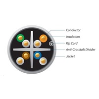 UBNT UniFi Cable [CAT6, drát, certifikace CRM, 23AWG, 305m]