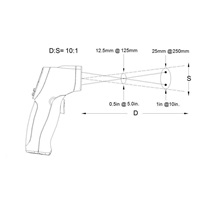 Termometr bezdotykowy na podczerwień GARNI IRT 866