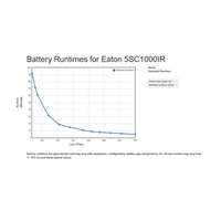 Eaton 5SC 1000i Rack 2U, UPS 1000VA / 700W, 8 zásuvek IEC, LCD