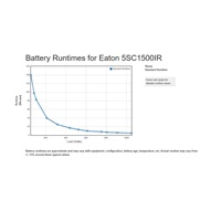 Eaton 5SC 1500i Rack 2U, UPS 1500VA / 1050W, 8 zásuvek IEC, LCD