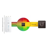 UBNT airMAX Rocket5 AC PRISM Gen2 [airPRISM, AP/Client, 5150-5875 MHz, 802.11ac, 27dBm, 2xRSMA, 1xGPS]