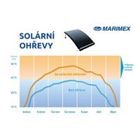 Marimex solární ohřev Pyramida Sun