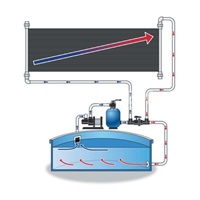 Marimex regulační ventil pro solární ohřevy
