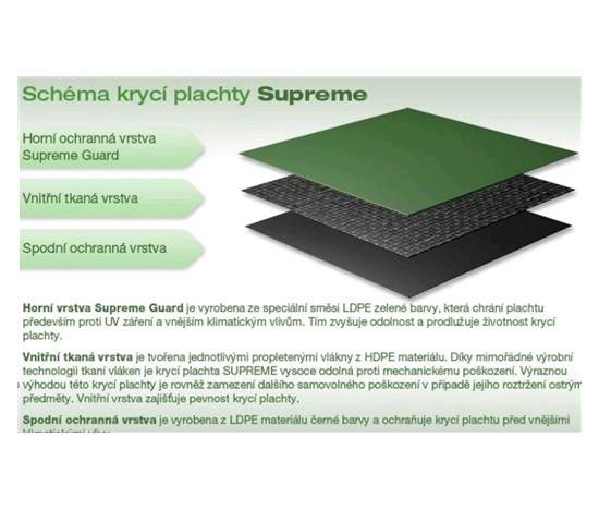 Marimex SUPREME krycí plachta pro kruhové bazény 4,6 m