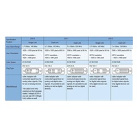 PremiumCord DVI-VGA kabel 3m