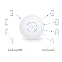 UBNT UniFi AP AC SHD [UniFi Wave2 AC AP, Security and BLE]