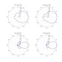 UBNT UMA-D [DualBand (2.4+5GHz) Sektorová anténa 2x2MIMO pro Mesh jednotky]