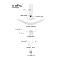 UBNT airMAX LiteBeam 5AC Gen2, 5-PACK, bez PoE adaptérů!  [450+Mbps AP/Client, 5GHz, anténa 23dBi, 5GHz, airMAXac]