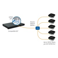 UBNT UF-NANO - U Fiber, Nano, GPON CPE