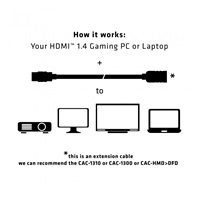 Club3D HDMI 1.4 MALE TO HDMI FEMALE HIGH SPEED HD  - 5 METERS 16FT