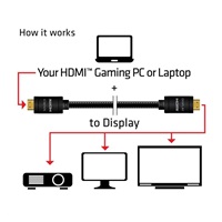 Club3D HDMI 2.0 MALE TO HDMI 2.0 MALE  High Speed 4K UHD  Active - Redmere 15m/49.2ft, 28 AWG