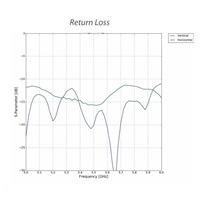 UBNT airMAX NanoStation 5AC Loco (NS-5ACL), bez PoE adaptéru [5GHz, 2x2MIMO, anténa 13dBi, Client/AP/Repeater, 802.11ac]