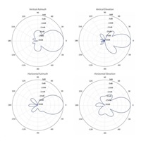 UBNT airMAX NanoStation 5AC Loco (NS-5ACL-5) 5-PACK, bez PoE [5GHz, 2x2MIMO, anténa 13dBi, Client/AP/Repeater, 802.11ac]