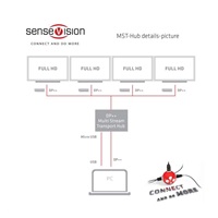 Club3D MST HUB 1X DP TO 4X DP