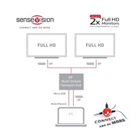 Club3D MST HUB 1X DP TO 2X DP