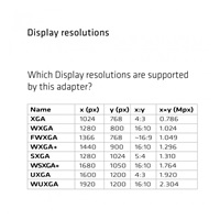 Club3D USB 3.1 TYPE C MALE to to VGA FEMALE Active Adapter