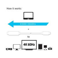 Club3D Kabel aktivní USB typ C na HDMI 2.0 4K60Hz UHD, 1,8m