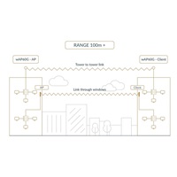 MikroTik Wireless Wire (RBwAPG-60ad kit), 1Gbps full-duplex, 802.11ad, 60GHz, již spárováno=bez nutnosti konfigurace