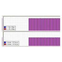 MikroTik wAP 60G AP (RBwAPG-60ad-A), 1Gbps full-duplex bez kabelů, 802.11ad, 60GHz, AP, až 8 klientů, vč.L4