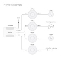 MikroTik cAP ac (RBcAPGi-5acD2nD), 716MHz CPU, 128MB RAM, 2xLAN, 2.4+5GHz, 802.11b/g/n/ac, PoE 802.3af/at, vč. L4 licenc