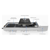 UBNT airFiber AF-5XHD [1Gbps+, 4.8-6.2GHz, Backhaul] cena za kus