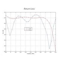UBNT airMAX NanoStation 5AC, včetně PoE adaptéru [5GHz, 2x2MIMO, anténa 16dBi, Client/AP/Repeater, 802.11ac]